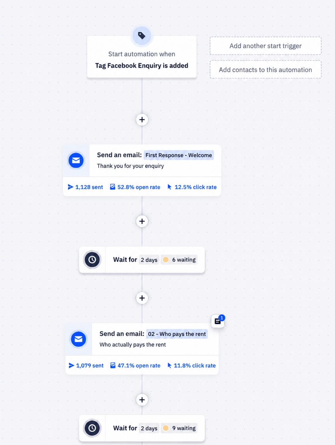 ActiveCampaign campaign report