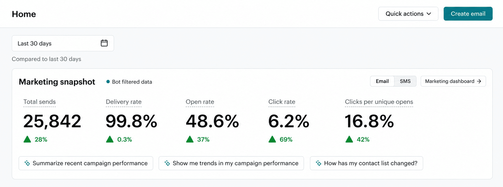 Mailchimp audience report